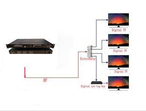 高品質、低価格AV to RF 4チャンネルCVBS RCAエンコーダおよびモジュレーター - Product Image 4
