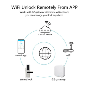 <span class=keywords><strong>Smart</strong></span> Electric Digital Lock mit für Bluetooth für Holztüren unterstützt Ttlock Tthotel Online Hotels ystem Cloud Data Storage Opt