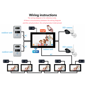 China Video Intercom Lieferant 10,1 Zoll Video Door phone Intercom System mit Ahd Screen Touchscreen Inter phone
