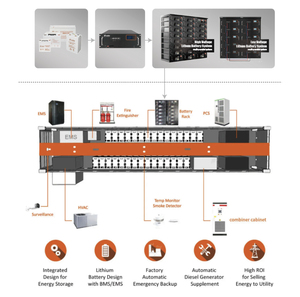 Maxbo ESS Container <strong>System</strong> on off Gird with Lithium Ion Lifepo4 Battery Solar Energy Storage <strong>System</strong> All in One Containerized - Product Image 3