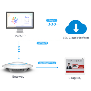MinewTag 4-Farben Elektronisches Preisschild 5,8 Zoll Drahtlose BLE-Steuerung ERP POS Bürosystem LED E-Ink Bildschirm ABS-Kunststoff 1 Jahr - Product Image 3