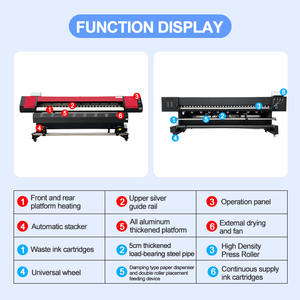 Goosam 6 Farben 8 Fuß 2 Druckkopf I3200 Xp600 Dx5 Dx7 Eco solvent Groß<span class=keywords><strong>format</strong></span> 2,5 m Eco Solvent Inkjet-Drucker - Product Image 3