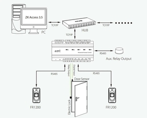 ZK FR1200 lettore di impronte digitali IP65 impermeabile RS485 Slave Reader RFID lettore di schede per F18 F22 Inbio sistema di controllo accessi - Product Image 6