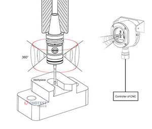 Sonda Tester di calibrazione Cnc Test macchina utensile ad alta precisione - Product Image 5