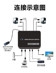 2端口HDMI KVM开关4K 60Hz + 电缆，2进1出台式HDMI USB KVM切换器选择器盒 - Product Image 4