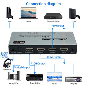 Support Customization <strong>hdmi</strong> <strong>Switch</strong> <strong>2</strong> <strong>Inputs</strong> <strong>1</strong> <strong>Output</strong> 7.1ch Audio Extractor <strong>hdmi</strong> Audio Extractor with <strong>hdmi</strong> Earc - Product Image 3