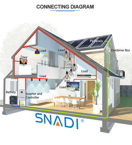 SNAT 3kw家用太阳能系统套件离网3000w/5000w/8000w，带MPPT控制器 - Product Image 6