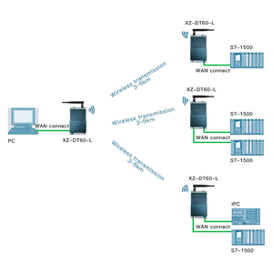 Módem de Radio Ethernet Dual RJ45, transmisor y receptor inalámbrico de vídeo con cifrado Aes, 100M - Product Image 5