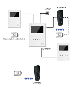 Ulti-its its partpart nntercom ystem con 2 Outdoor ooorbell nntercom 3 kits - Product Image 3