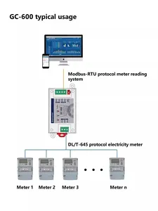 DLT645 to <strong>Modbus</strong> <strong>Protocol</strong> Converter Dlt <strong>Protocol</strong> Centralized Meter Reading Device Multi-Meter to <strong>Modbus</strong> <strong>Protocol</strong> Module - Product Image 4