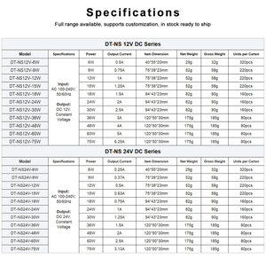 Constant Voltage 12w 18 W <strong>220</strong> <strong>V</strong>. Dc 12v 24v Cob <strong>Led</strong> Class 2 Ultra Sottile <strong>Led</strong> Strip Light Power Supply Transformer Driver - Product Image 6