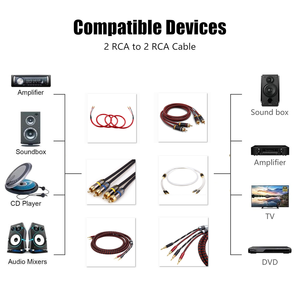 Audiocrast Hi-Fi RCA Cable Dual RCA macho a macho 5N OFC Core Cable de señal Cable de audio para amplificador, CD, reproducción de DVD, Subwoofer - Product Image 5