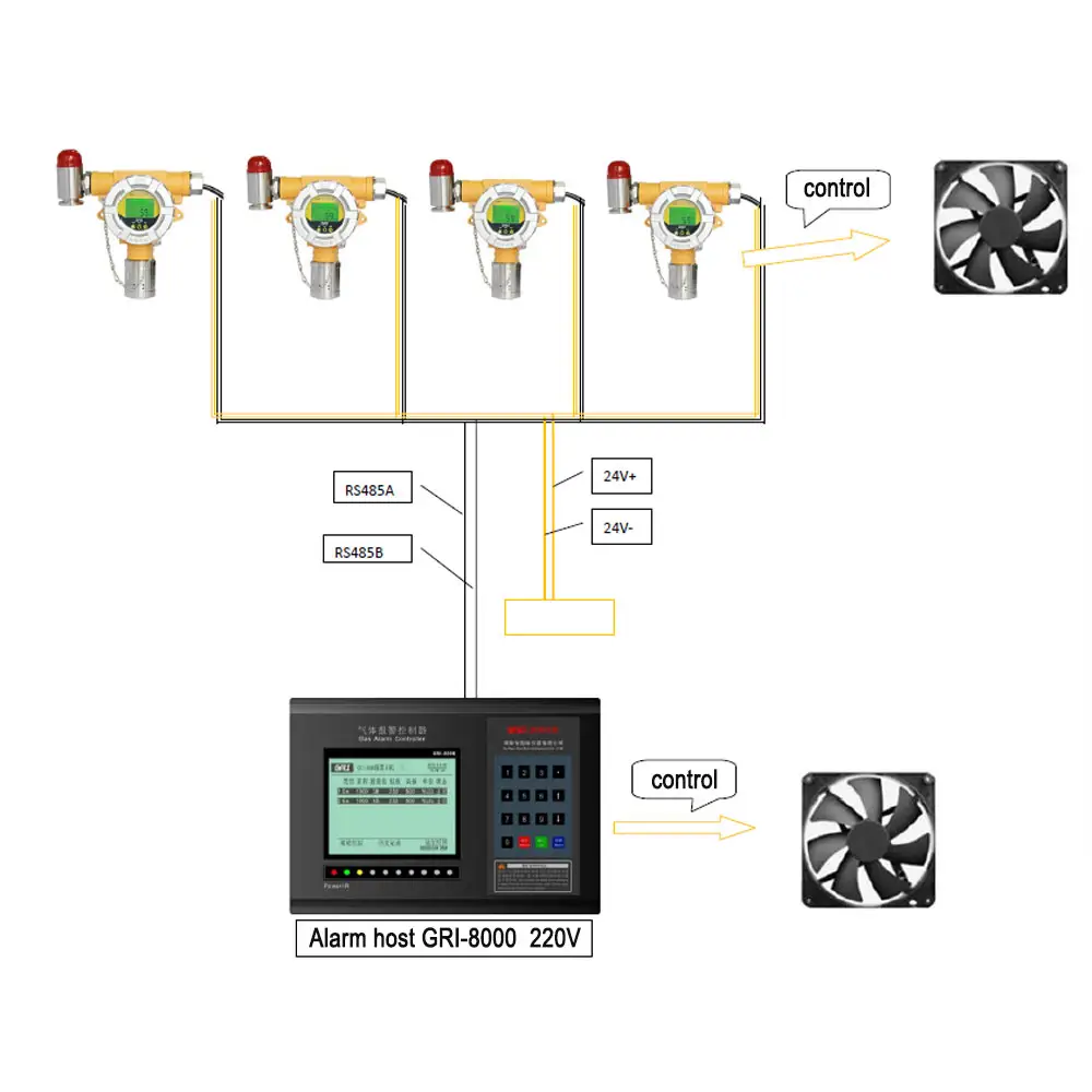 Medidor fijo de gas O3, sensor de ozono y aire