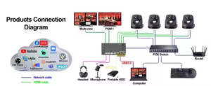 Бесплатная доставка USD1012 комплект вещательной камеры H430 = 2 шт. 4K 30x PTZ Конференц-камера потоковая дорожка + 5 CH 4 hd mi видеовыключатель - Product Image 5