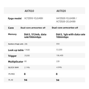 Черное золото Alinx Xilinx Zynq 7000 серии XC7Z020 Встроенная плата для разработки <span class=keywords><strong>FPGA</strong></span> с поддержкой Linux - Product Image 4