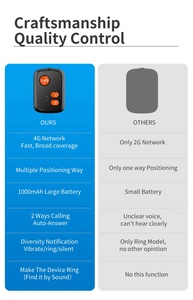 <strong>IOS</strong> Android <strong>Phone</strong> App Imei Kids Smart Watch with Sim Card Slot and <strong>GPS</strong> SOS Button Real Time Tracking Pendant <strong>GPS</strong> <strong>tracker</strong> - Product Image 4