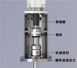高效机械搅拌器功率计算导密度粘度对电机选型的影响 - Product Image 6