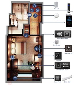 Bestes neuestes intelligentes Steuerungs system für Hotelzimmer