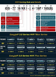Hikvision 64-ch 2U 4K AcuSense NVR DS-9664NXI-I8/S Analytics intelligente AI 8 SATA interfacce 12 VDC 320 Mbps telecamera IP in arrivo - Product Image 4