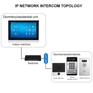 SIP Network <strong>Intercom</strong> <strong>System</strong> Wall Mounted Android 9.0 Operating <strong>System</strong> Supports Visual <strong>Intercom</strong> Remote Door Opening - Product Image 2