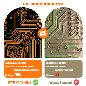 FS TECH PCBA บริการไม่มีสินค้าในสต็อกจำเป็นต้องมีไฟล์ Gerber SMD SMT แผงวงจรแบบกำหนดเอง PCB ผลิต PCBA - Product Image 4