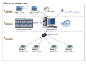 2025 el más nuevo sistema de monitoreo de temperatura en tiempo Real RJ45 registrador de datos de temperatura y humedad para monitoreo IAQ de cadena de frío - Product Image 6