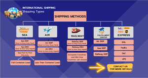 FCL 40hq Logistic <strong>Services</strong> Shipping Freight Forwarding Asia Sea Shipping Logistic Transport From Shenzhen to Slovakia - Product Image 4