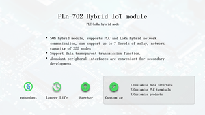Смарт-Гибридная сеть PLn702 с большой емкостью сети с LoRa и несущей линии электропередачи, самоорганизация-модуль iot сети - Product Image 3