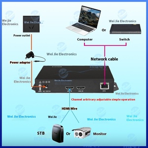 Modulador HD todo en uno de 2 vías para sistema de TV Digital HDMI DTMB Codificador de video de 1 año de garantía para 1080p DVBC/DVBT/ATSC opcional - Product Image 4
