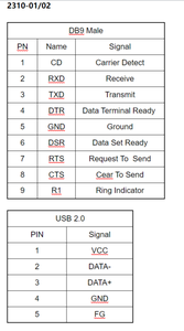 IOCREST 1M <strong>USB</strong> to Serial Converter <strong>USB</strong> <strong>2.0</strong> to RS-232 Male (9-pin) DB9 Serial Cable with FTDI 231 Chipset Support Win10 - Product Image 6