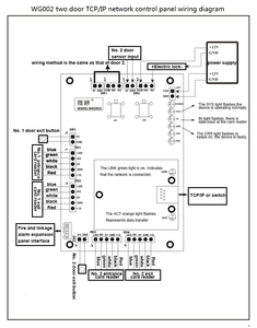 2 porte di Rete di Controllo di Accesso Wiegand Carta di 125KHZ Lettore di Impronte Digitali pannello LAN e WAN e Web TCP/IP di Controllo di Accesso bordo - Product Image 6