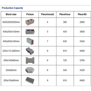 Fully <strong>Automatic</strong> Hollow Concrete Stone <strong>Block</strong> <strong>Making</strong> <strong>Machine</strong> Red Small Scale Brick <strong>Making</strong> Machinery for Make Bricks - Product Image 3