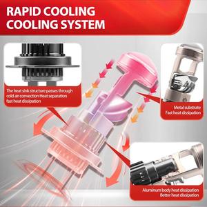 หลอดไฟโปรเจคเตอร์ LED 48W 5000LM 6500K สว่างมาก H7สว่างมากพร้อมพัดลมคุณภาพสูงดีไซน์แบบเดียวกับหลอดไฟตัดหมอก HID สำหรับชุดติดตั้งเพิ่ม - Product Image 6