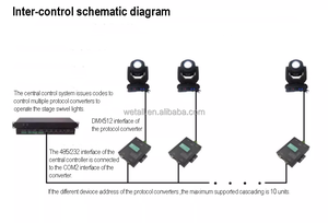 シリアルポートRS232,DMX512変換制御中央制御DMX512コントローラ - Product Image 4