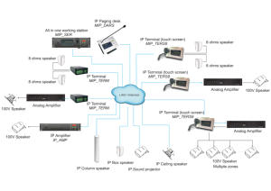 IP-домофонная система для лифта, MIP-SOS школьной станции - Product Image 2