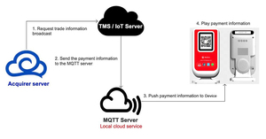 Платежный терминал OEM/ODM облачный динамик 4G + WIFI с динамическим кодом Qr для торговых автоматов Z30 - Product Image 2