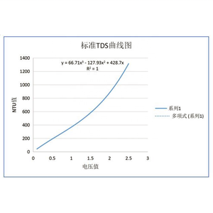 Modulo sensore TDS Taidacent solidi disciolti rileva segnale analogico sensore di qualità dell'acqua DS18B20 Kit di Test di solubilità per 51 STM32 - Product Image 6