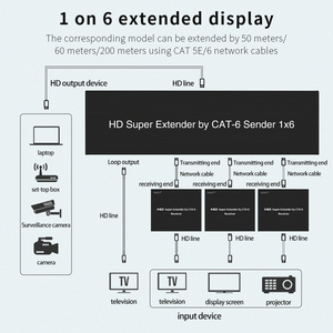 1080P HDMI 60mエクステンダー用1x6ループ出力機能1入力6出力ビデオスプリッタコンバータPOE電源圧縮なし - Product Image 3