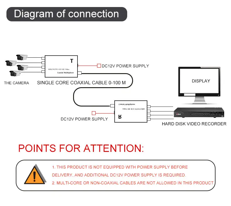 4 Channel HD-CVI/TVI/AHD Coaxial Video Quadruplex Multiplexer over Coaxial Cable