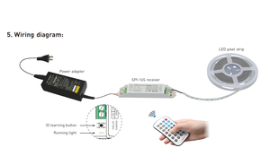 Контроллер светодиодной диммерной полосы для светодиодной ленты - Product Image 3