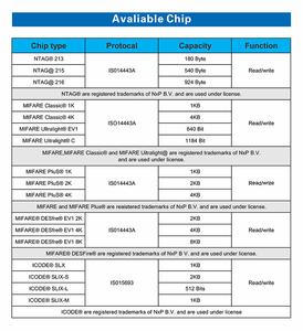 Programmabile RFID EM4305 TK4100 T5577 125KHz LF MIWA SALTO sistema di blocco della porta di controllo di accesso Smart Card Hotel Key Card - Product Image 6