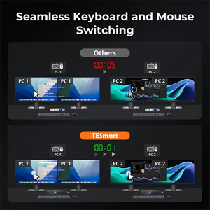TESmart HDMI + DP KVM交换机显示端口双显示器4端口8K 60HZ带动态HDR EDID游戏坞站 - Product Image 6