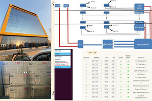 Indonesien dvb-t2 empfänger HD Encoder Hotel IPTV-Software für Android TV und Set-Top-Box - Product Image 4