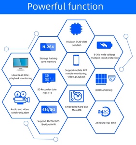 HD 4 8-Kênh Wifi 1080P 4G AI DMS BSD DVR Xe Buýt Trường Học Xe Tải Xe Giám Sát GPS Tracker Hạm Đội Hệ Thống Quản Lý - Product Image 3