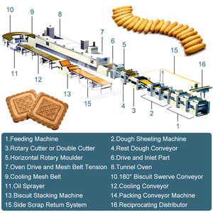 Orme đầy đủ công nghệ tự động mềm Cookie dây chuyền sản xuất làm cho máy de Fabrique de Cracker <span class=keywords><strong>Biscuit</strong></span> - Product Image 2