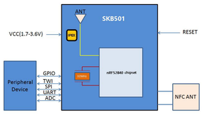 Miglior prezzo circuito integrato ble 5.0 modulo trasmettitore e ricevitore Bluetooth per contatori dell'acqua - Product Image 5
