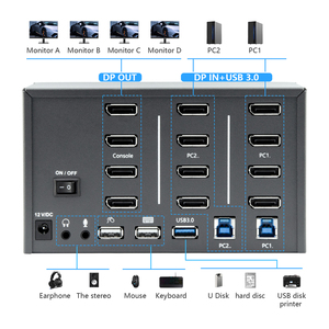 <strong>2</strong>-Port 8K Quad <strong>Monitor</strong> DP1.4 <strong>KVM</strong> <strong>Switch</strong> Supports 4 <strong>Computers</strong> <strong>1</strong> Set Keyboard Mouse Compatible Windows/Mac/Linux DDR3 RAM Quad New - Product Image 4