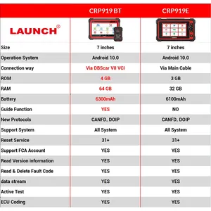 Lancio Bluetooth X431 CRP919E BT strumento di diagnostica per Auto DBScar VII VCI Auto OBD2 macchina diagnostica per Auto - Product Image 2