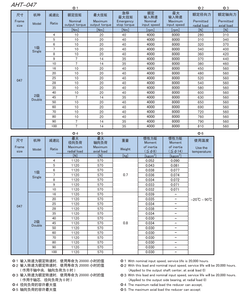 <strong>AHT</strong> Series Full Metal Speed Reducer Multi Specification Planetary Reducer <strong>for</strong> Servo Motor Custom ODM Support - Product Image 5
