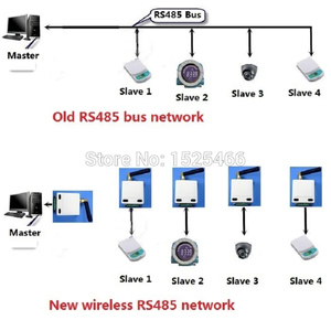 HY048 433M RS485 UART <strong>Wireless</strong> Transceiver <strong>Module</strong> RF Serial Port Transmitter and Receiver <strong>Module</strong> for PTZ Camera Modbus - Product Image 5
